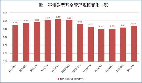 回血3600億！資本管理類基金再度成為市場焦點