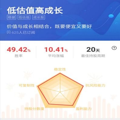 大連華訊支招 價值投資正當(dāng)時 擁抱低估高成長策略