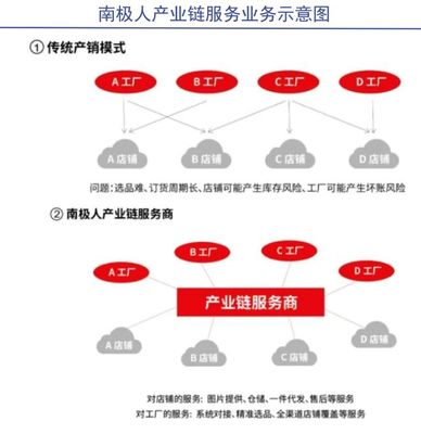 南極人過冬 資本管理與發展戰略的雙重考驗